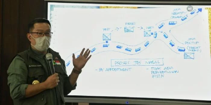 Tes Corona Massal Bukan untuk Semua Orang, Begini Penjelasan Gubernur Jawa Barat