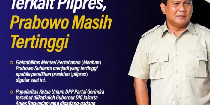 Hasil Survei Median: Prabowo Masih Tertinggi