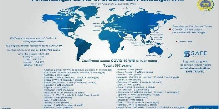 Kemlu: 567 WNI Terinfeksi Virus Corona di Luar Negeri