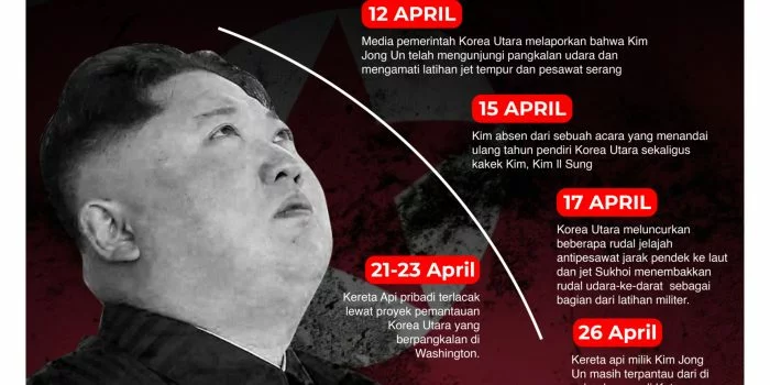 Spekulasi Menghilangnya Kim Jong-un