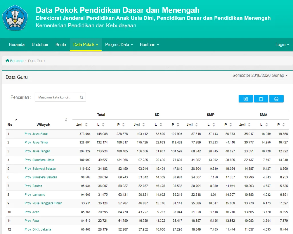 Masa Darurat Pandemi Corona, Kemendikbud Hapus Syarat NUPTK untuk Gaji Guru Honorer dari Dana BOS