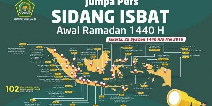 Sidang Isbat Digelar: 1 Ramadan 24 April 2020, Puasa Hari Pertama