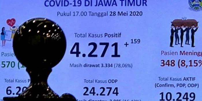 Dibalik Data Sebaran Corona Jawa Timur