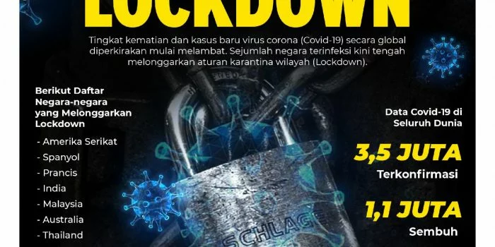 Sejumlah Negara Longgarkan Aturan Lockdown