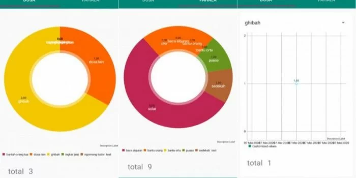 Aplikasi Raqib Atid 'Pencatat Dosa dan Pahala' Hilang di Play Store