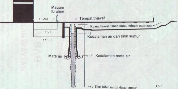 Inilah Penjelasan Ilmiah Sumur Zam Zam tak Pernah Kering