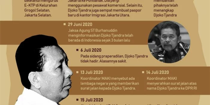 Jejak Joko Tjandra di Indonesia