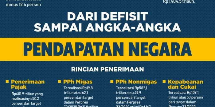 Dari Defisit Hingga Angka Pendapatan Negara