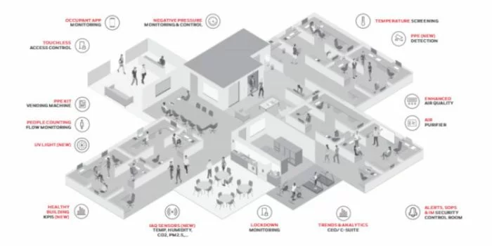 Honeywell Tawarkan Bangunan Sehat di Tengah Pandemi