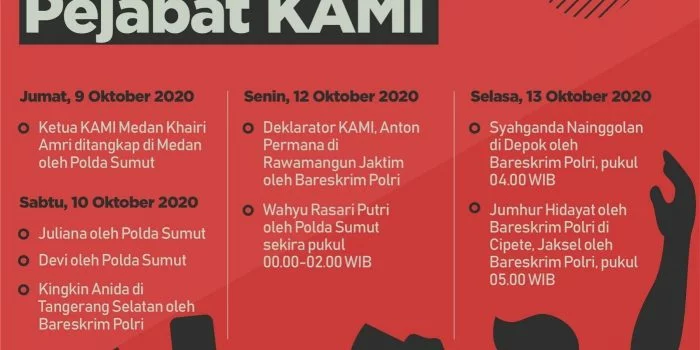 Kronologi Penangkapan Pejabat KAMI