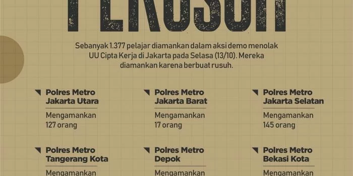 Pelajar Perusuh