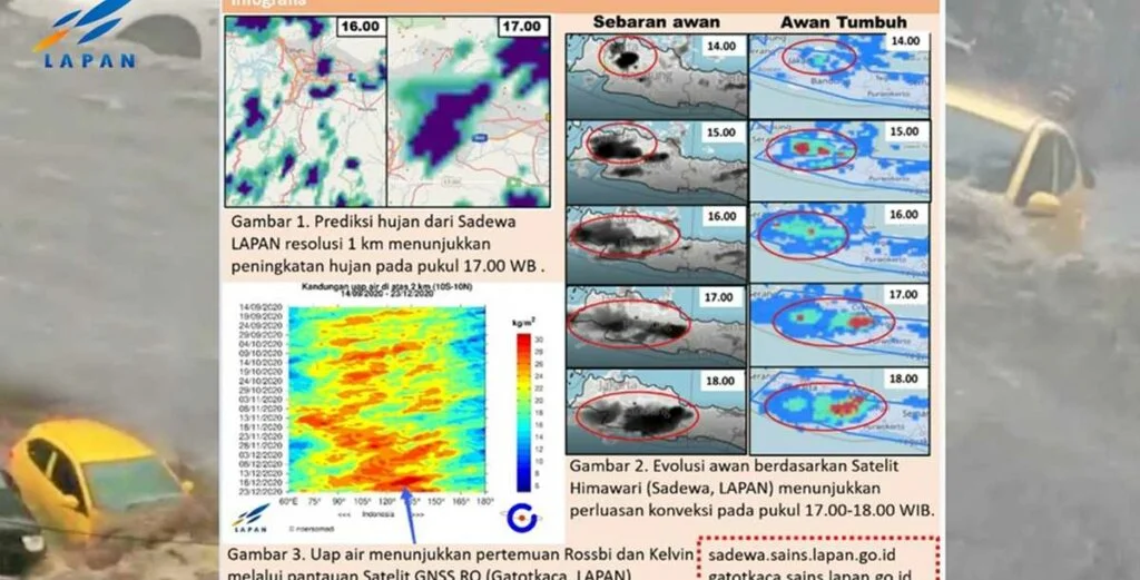 LAPAN: Rossbi-Kelvin Penyebab Banjir di Bandung