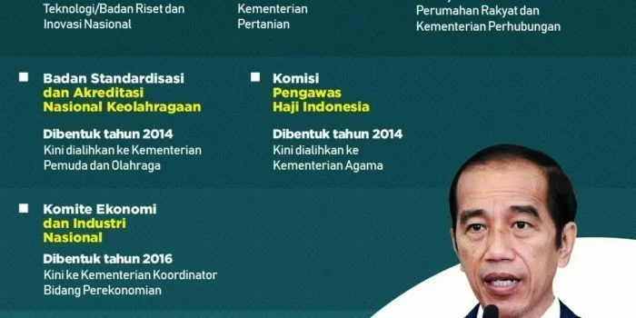 Lembaga Dibubarkan