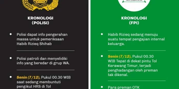 Kronologi Bentrok Polisi vs Laskar FPI, Saling Klaim Diserang