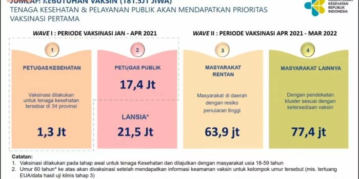 Perhatikan, Kemenkes Terbitkan Juknis Penyintas dan Penderita Komorbid Ini Dilarang Menerima Vaksin Covid-19 Buatan Sinovac