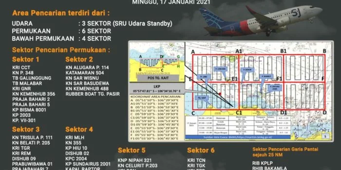 Hari Kesembilan, Total Temuan Operasi SAR Sriwijaya Air SJ-182, 308 Kantong Jenazah