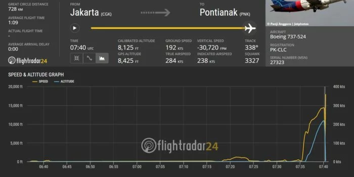 Kemenhub Benarkan Sriwijaya Air Rute Jakarta-Pontianak Hilang Kontak