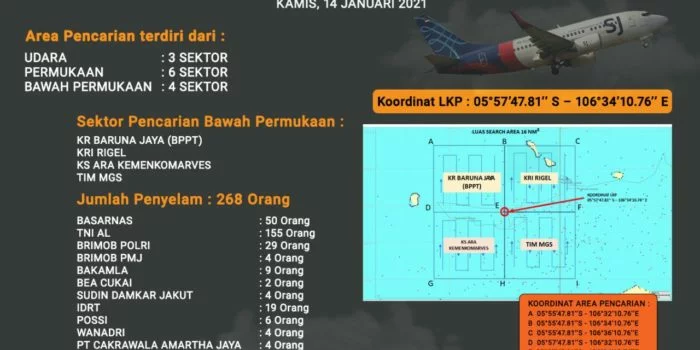 Hari Keenam, 98 Kantong Body Part Korban dan 14 Potongan Pesawat