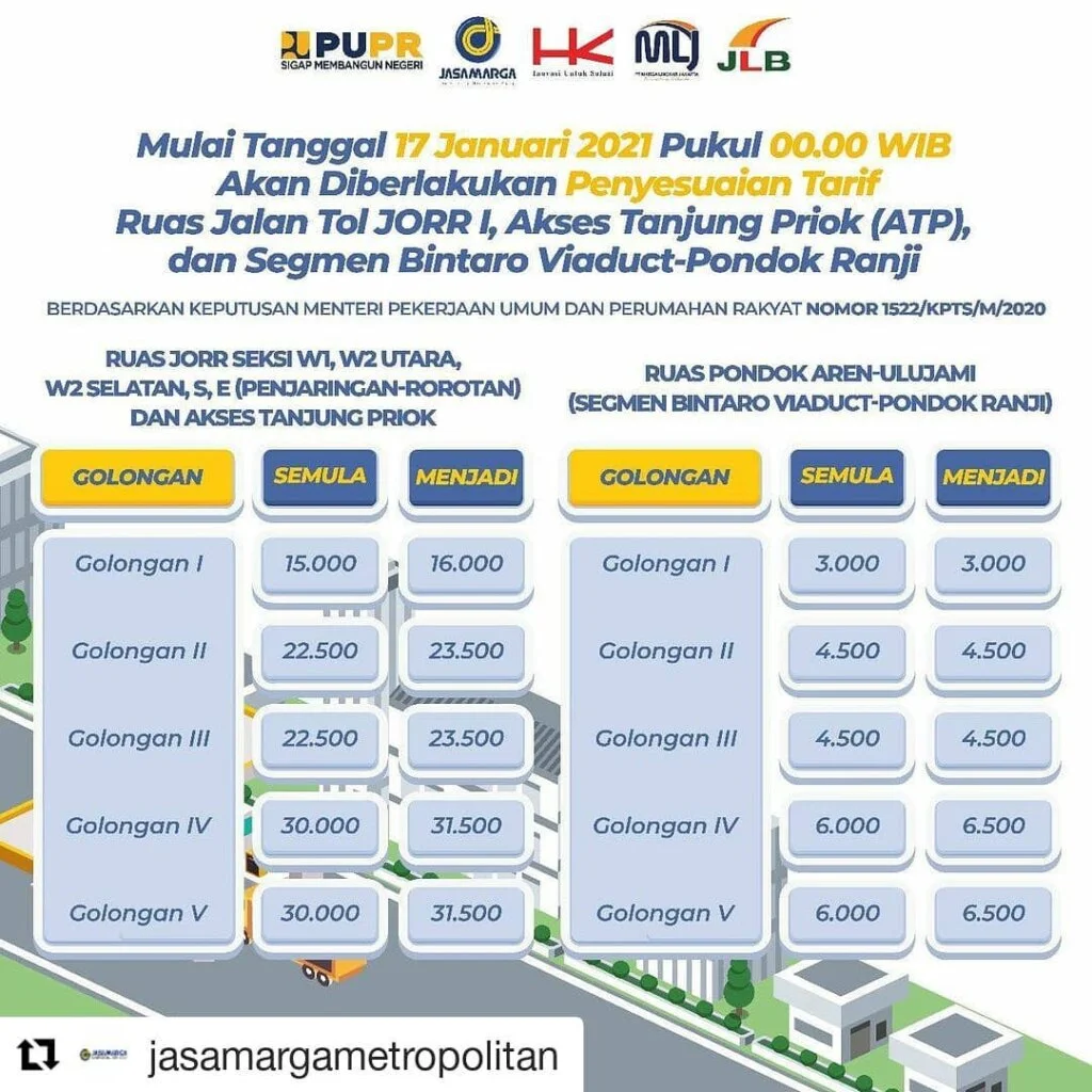 Jasa Marga Sesuaikan Tarif 6 Ruas Jalan Tol per 17 Januari, Ini Penjelasannya