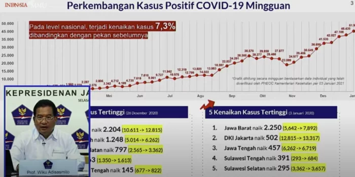 Darurat Kapasitas Rumah Sakit, Jakarta dan Sebagian Jawa-Sulawesi