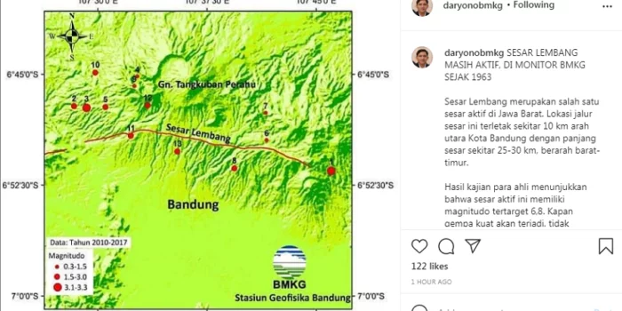 Waspada Sesar Aktif, Potensi Gempa Sesar Lembang M6,8