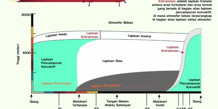 Terungkap Fenomena Suara Dentuman Misterius di Sejumlah Daerah, Ini Penjelasan LAPAN